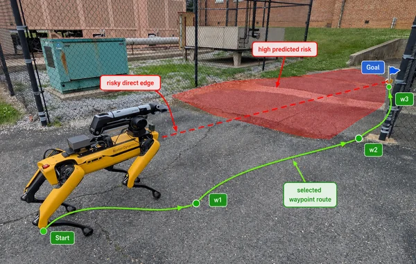 Quadruped navigation scene with a planned route and marked terrain regions