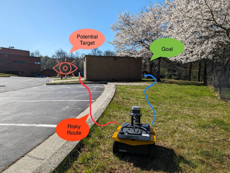 Navigation planning scene used to study visibility-aware maneuvering