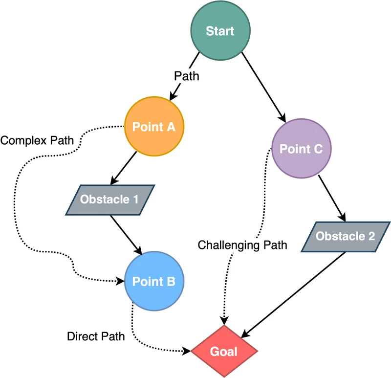 TopoNav navigation strategy combining a topological map with hierarchical control